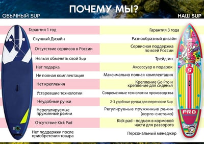 купить Надувная доска для SUP-бординга STORMLINE POWERMAX 14 спортивная в Вологде - фото 