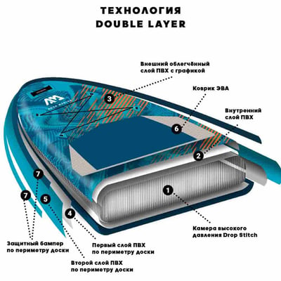 купить Надувная доска для SUP-бординга AQUA MARINA Blade 10'6" в Вологде - фото 