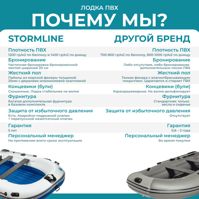 купить Лодка ПВХ STORMLINE Adventure Standard Aluminium 380 в Волгодонске - фото 