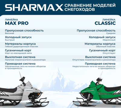 купить Снегоход SHARMAX Landcrafter Max SN-240 в Вологде - фото 