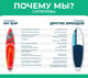 купить Надувная доска для Wind-сёрфинга WINDSUP (WINDSURF) MY SUP WOW 11.6 в Волгодонске - фото 