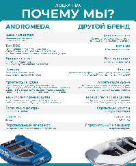 купить Лодка ПВХ АНДРОМЕДА 295 киль  (2022) в Туле - фото 