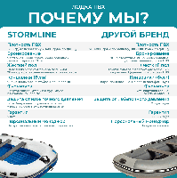 купить Лодка ПВХ STORMLINE Adventure Standard 340 в Воронеже - фото 