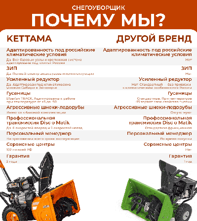 купить Снегоуборщик KETTAMA Storm KTA50G-GZM Economy (2023) в Назрани - фото 