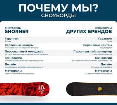 купить Сноуборд SHORNER MOUNTAIN PRO 20/21 в Москве - фото 