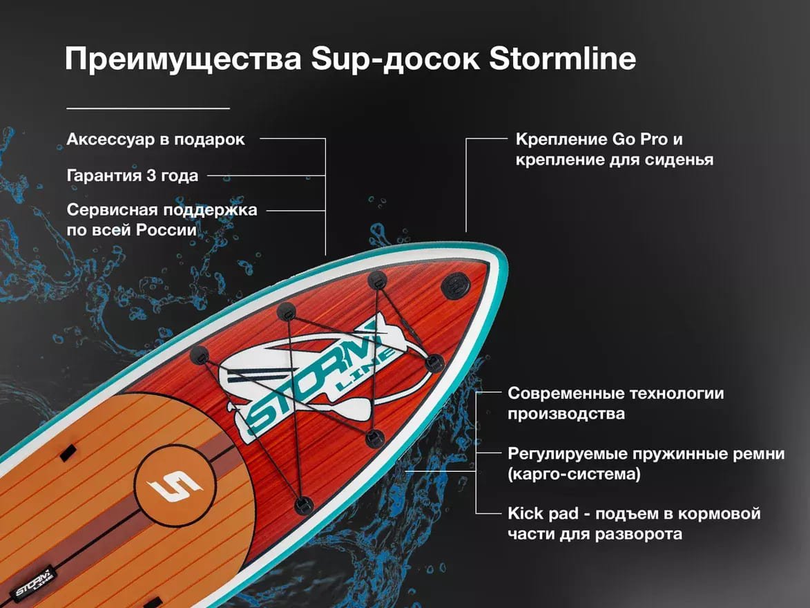 купить Надувная доска для sup-бординга STORMLINE POWERMAX 10.1 универсальная Б/У в Москве - фото 
