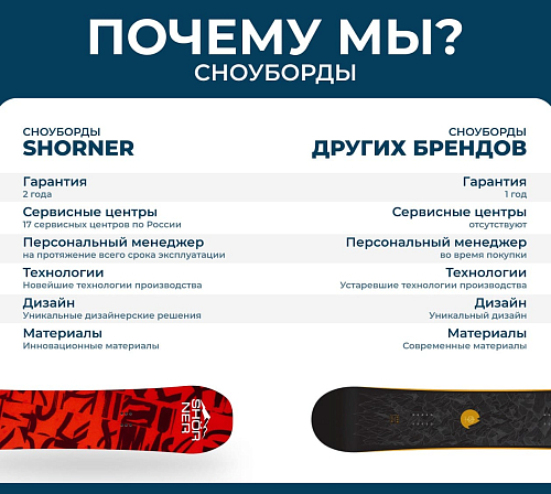 купить Сноуборд SHORNER WOODY 21/22 в Чите - фото 